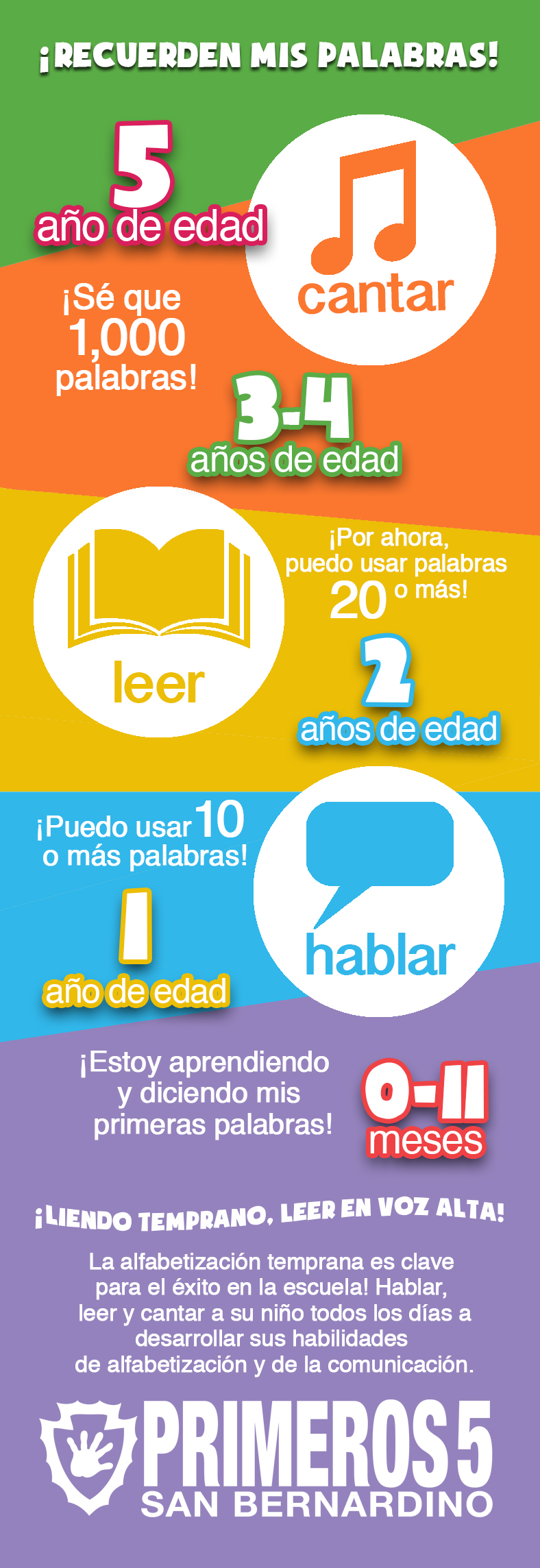 Spanish Bookmark infograph