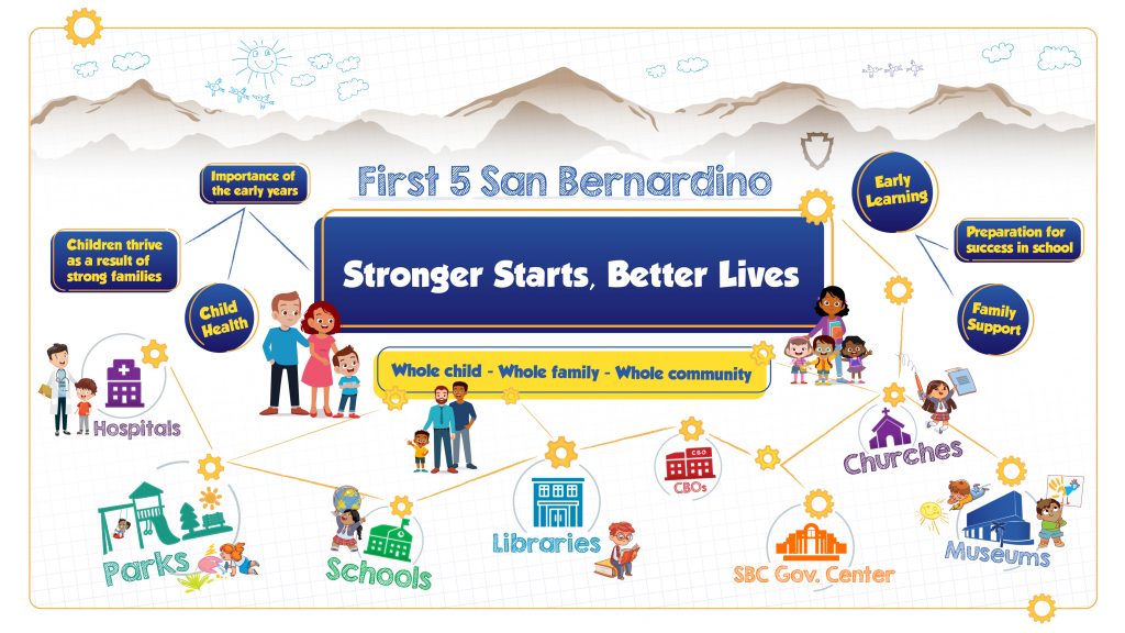 San Bernardino County Survey