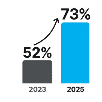Survey results recap
