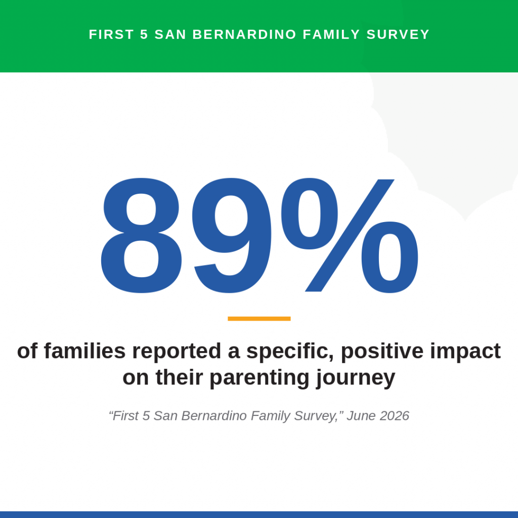 Family Survey Insights