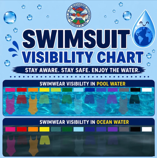 Swimsuit visibility in pool and ocean